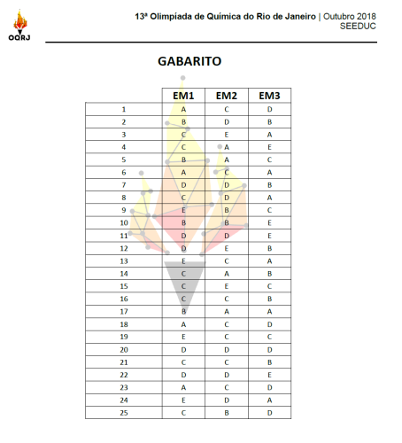 Gabarito OQRJ Seeduc 2018 Gabarito OQRJ Seeduc 2018